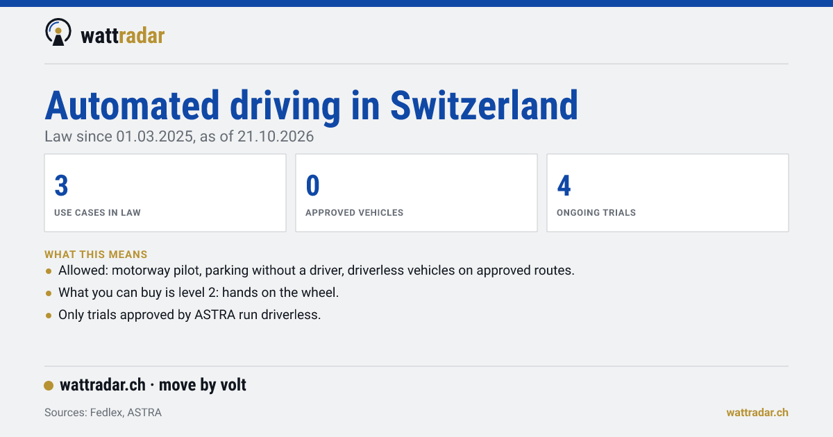 Data card: use cases of automated driving in Swiss law, approved vehicles and ongoing trials