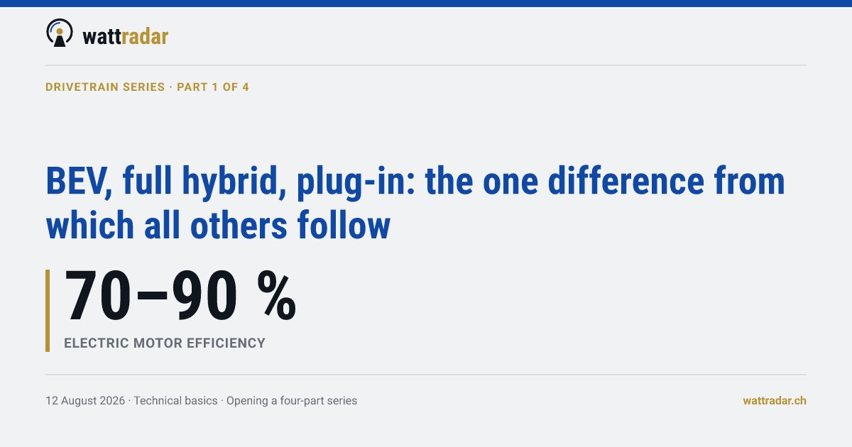 BEV, full hybrid, plug-in: the one difference from which all others follow