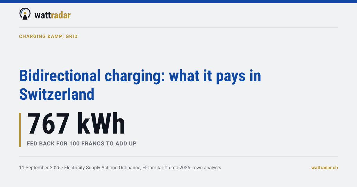 Bidirectional charging: what it pays in Switzerland