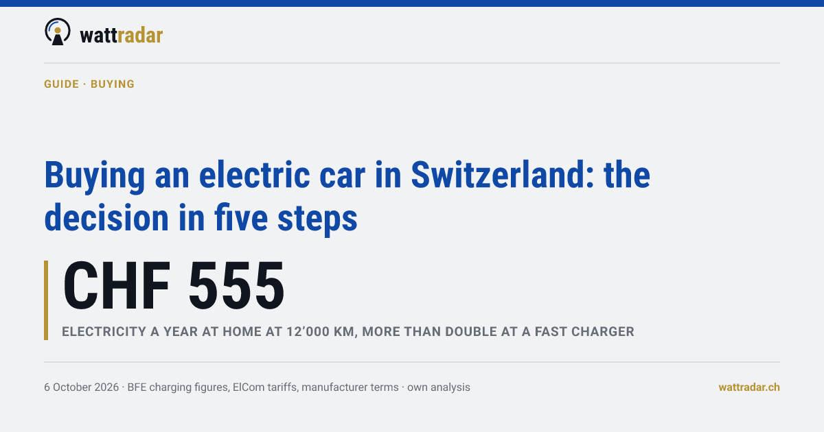 Buying an electric car in Switzerland: the decision in five steps