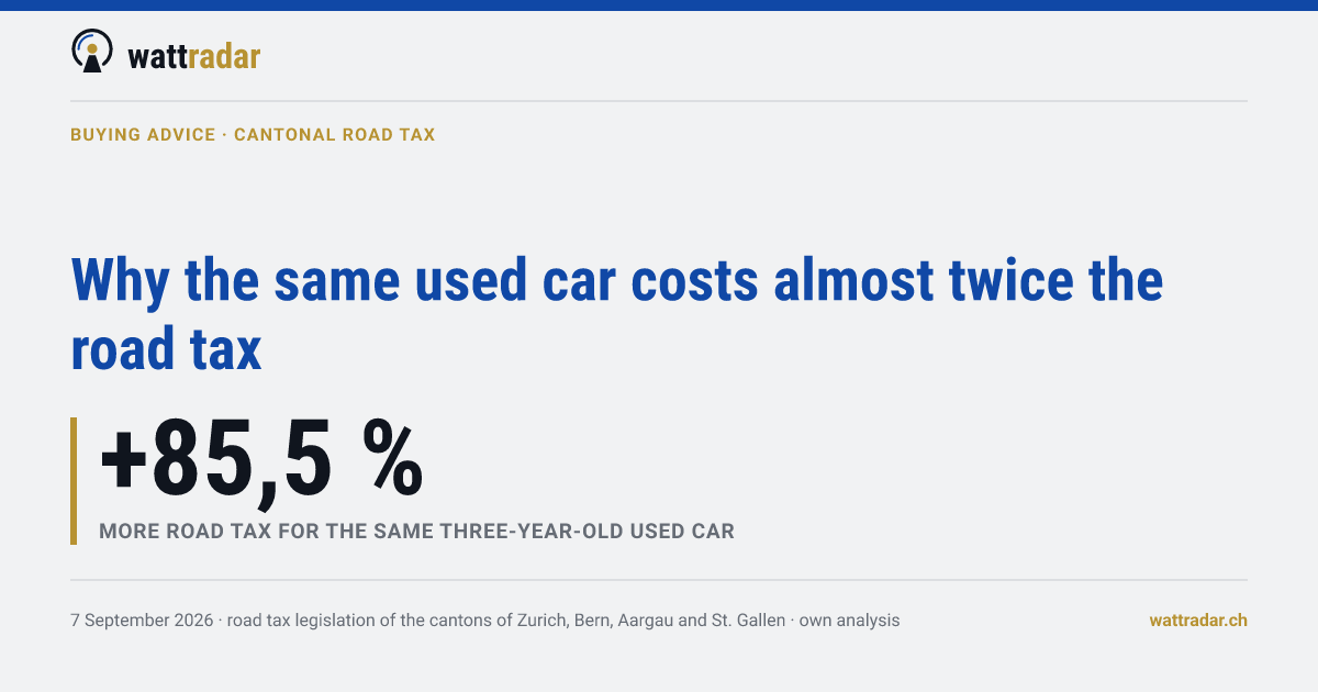 Why the same used car costs almost twice the road tax