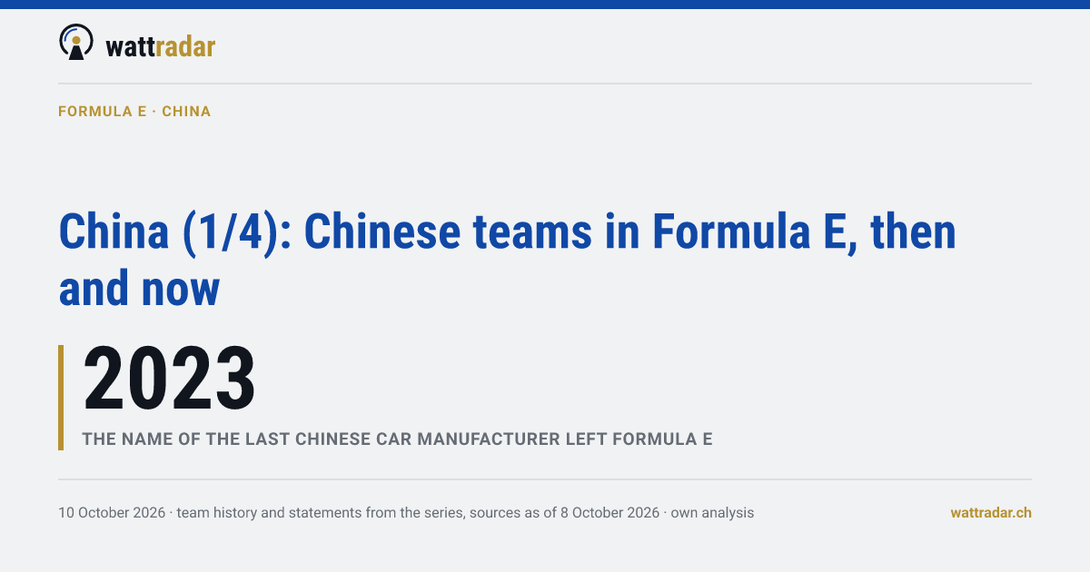 China (1/4): Chinese teams in Formula E, then and now