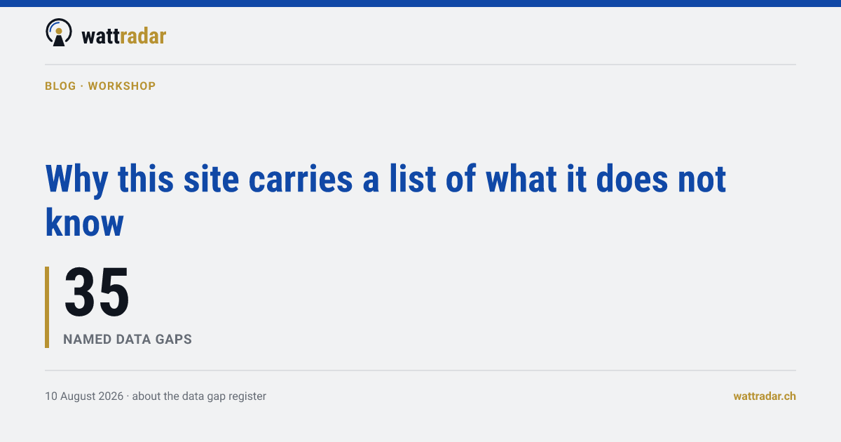 Why this site carries a list of what it does not know