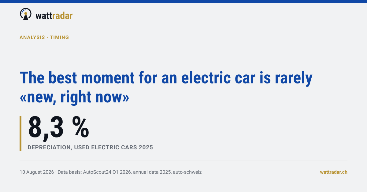 The best moment for an electric car is rarely «new, right now»