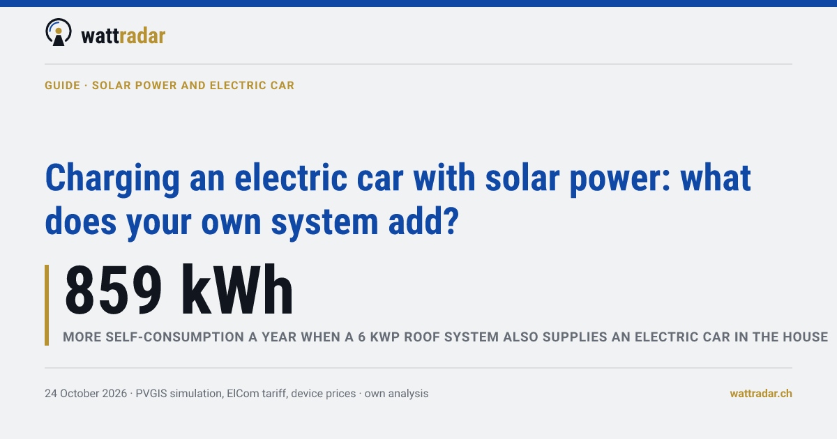 Charging an electric car with solar power: what does your own system add?