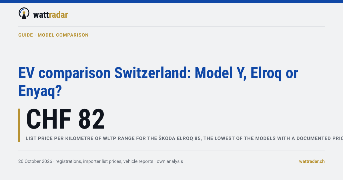 EV comparison Switzerland: Model Y, Elroq or Enyaq?