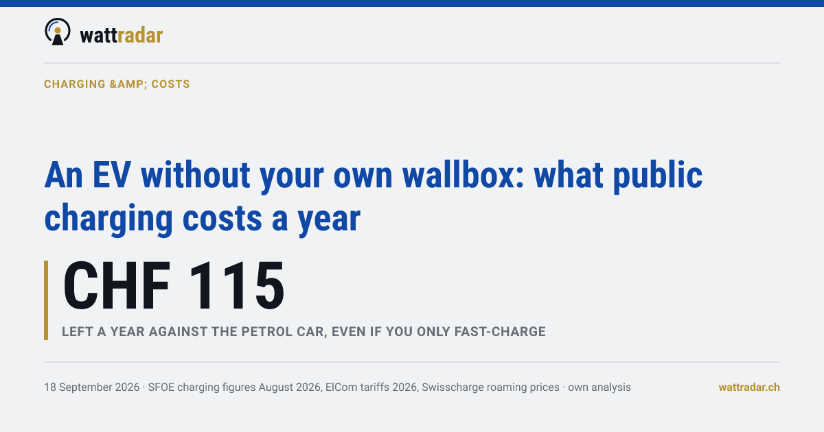 An EV without your own wallbox: what public charging costs a year