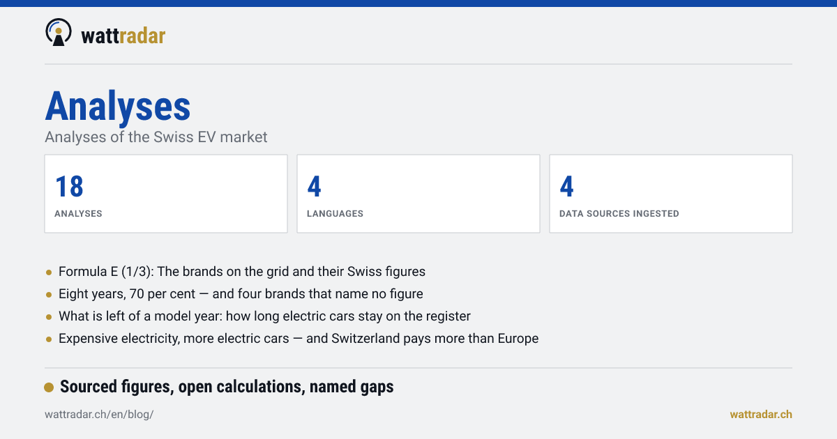 Analyses — Analyses of the Swiss EV market