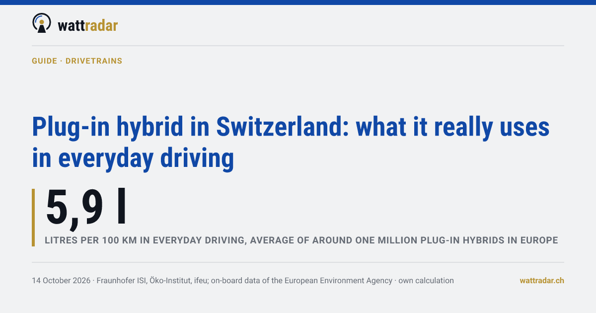 Plug-in hybrid in Switzerland: what it really uses in everyday driving