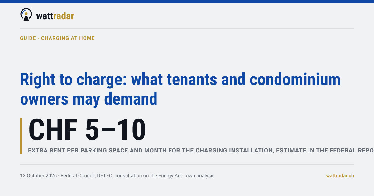 Right to charge: what tenants and condominium owners may demand