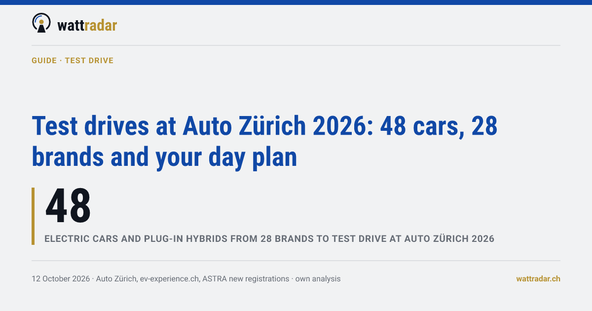 Test drives at Auto Zürich 2026: 48 cars, 28 brands and your day plan