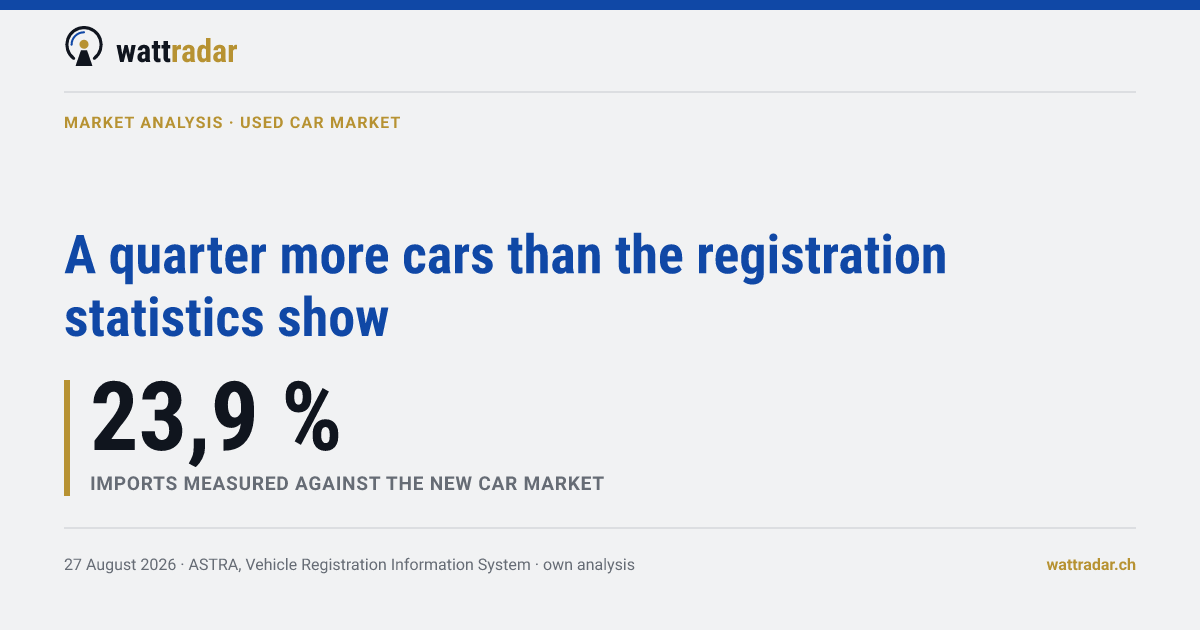 A quarter more cars than the registration statistics show