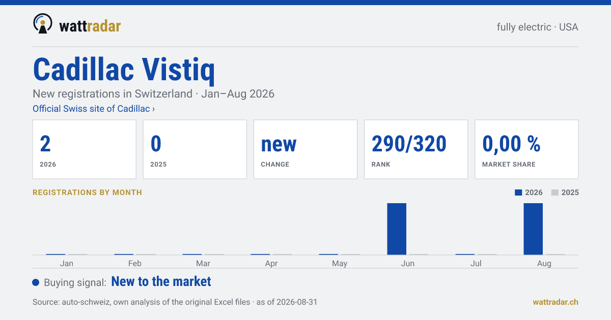 Cadillac Vistiq — New registrations in Switzerland: 2, Jan–Aug 2026