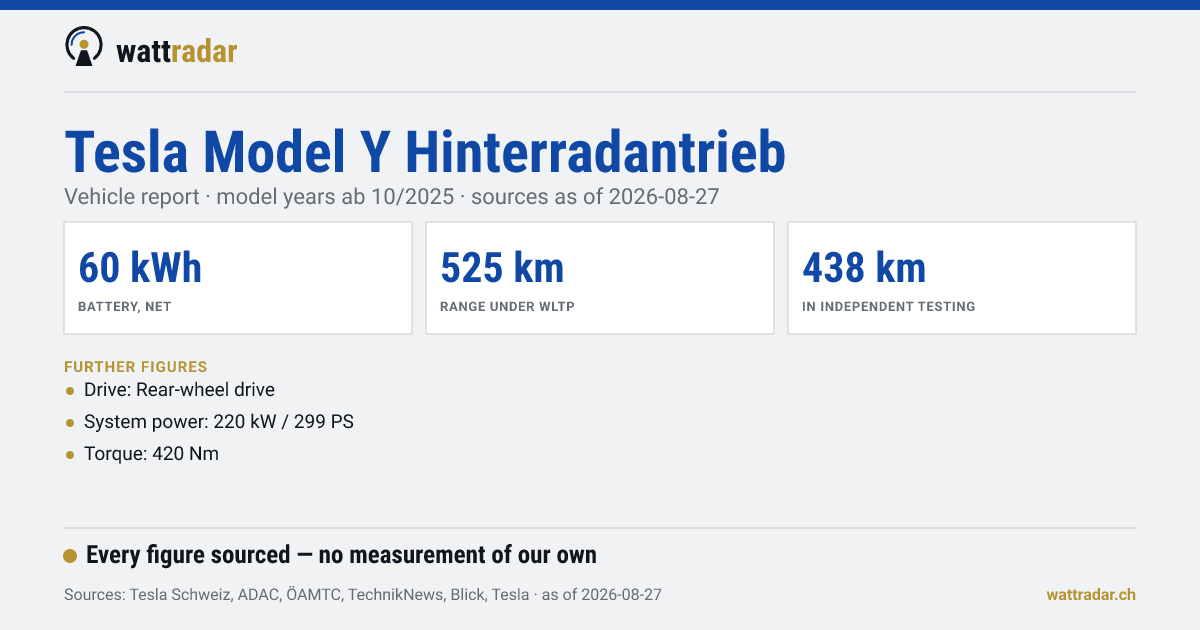 Tesla Model Y Hinterradantrieb — battery, net 60 kWh, range under WLTP 525 km
