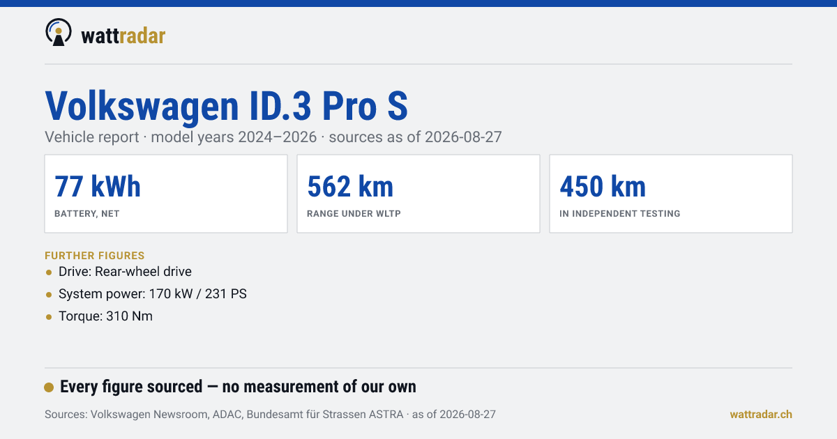 Volkswagen ID.3 Pro S — battery, net 77 kWh, range under WLTP 562 km