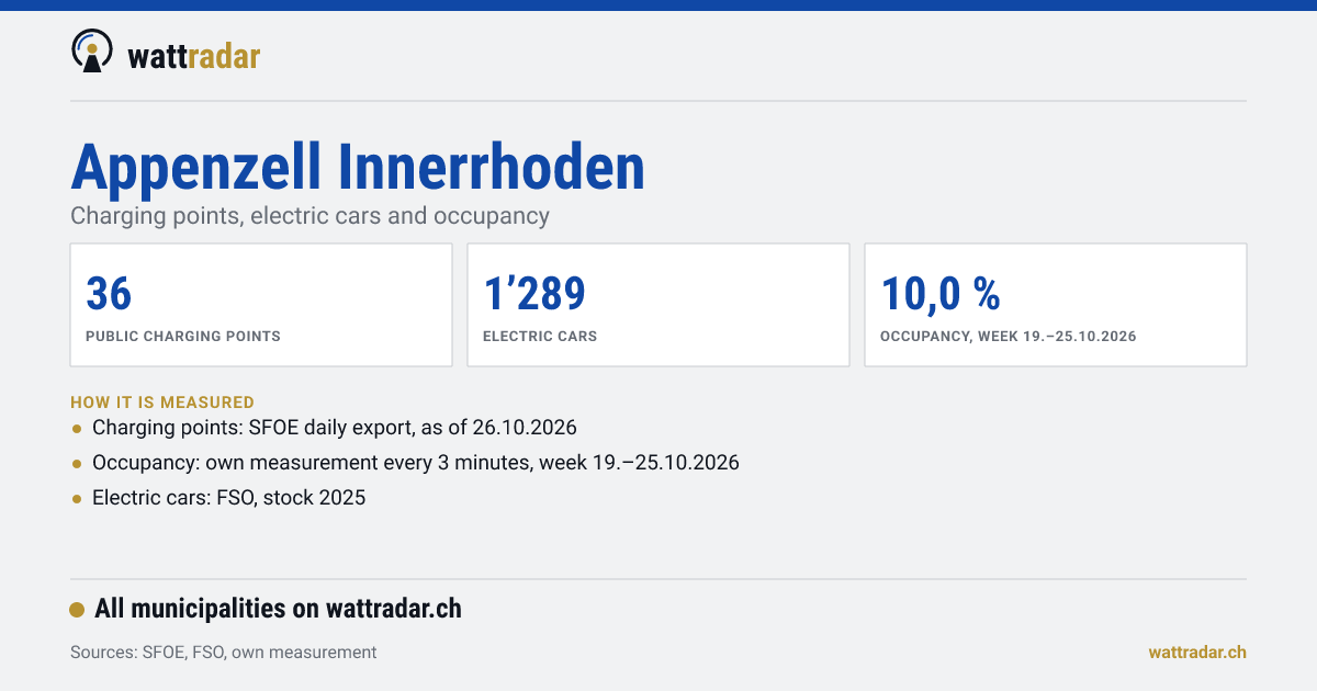 Appenzell Innerrhoden: Charging points, electric cars and occupancy