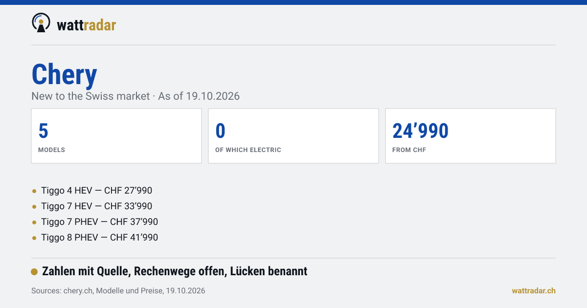 Chery in Switzerland: models and prices — New to the Swiss market · As of 19.10.2026