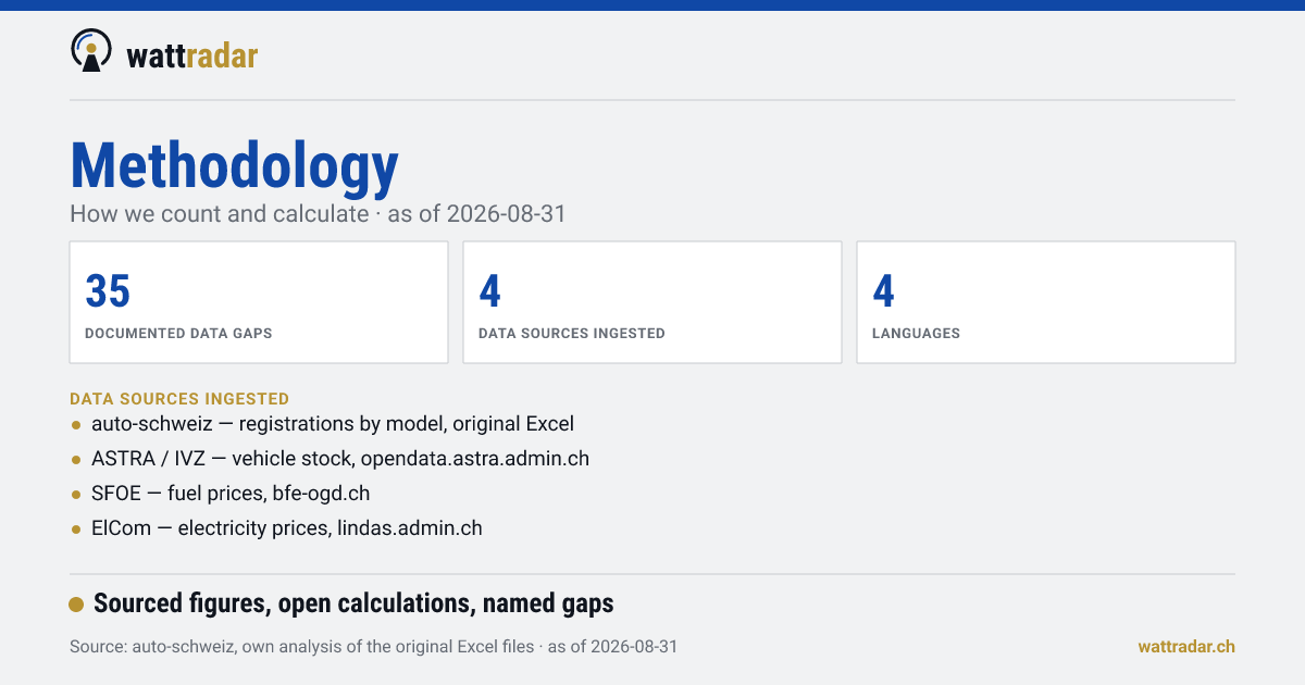 Methodology — How we count and calculate · as of 2026-08-31
