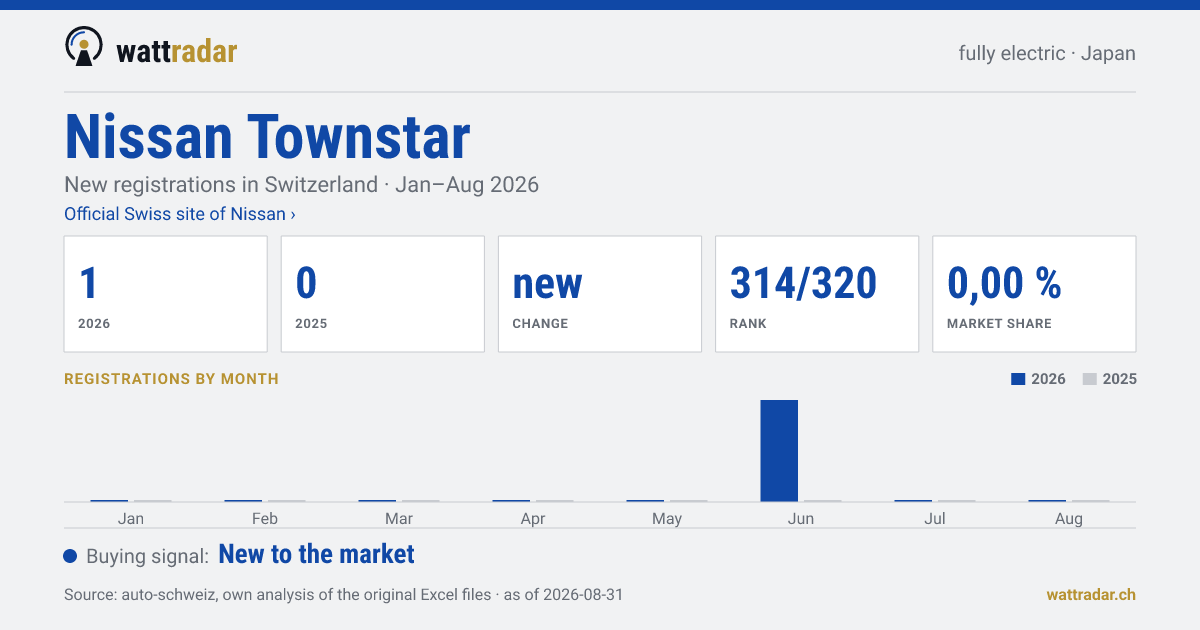 Nissan Townstar — New registrations in Switzerland: 1, Jan–Aug 2026