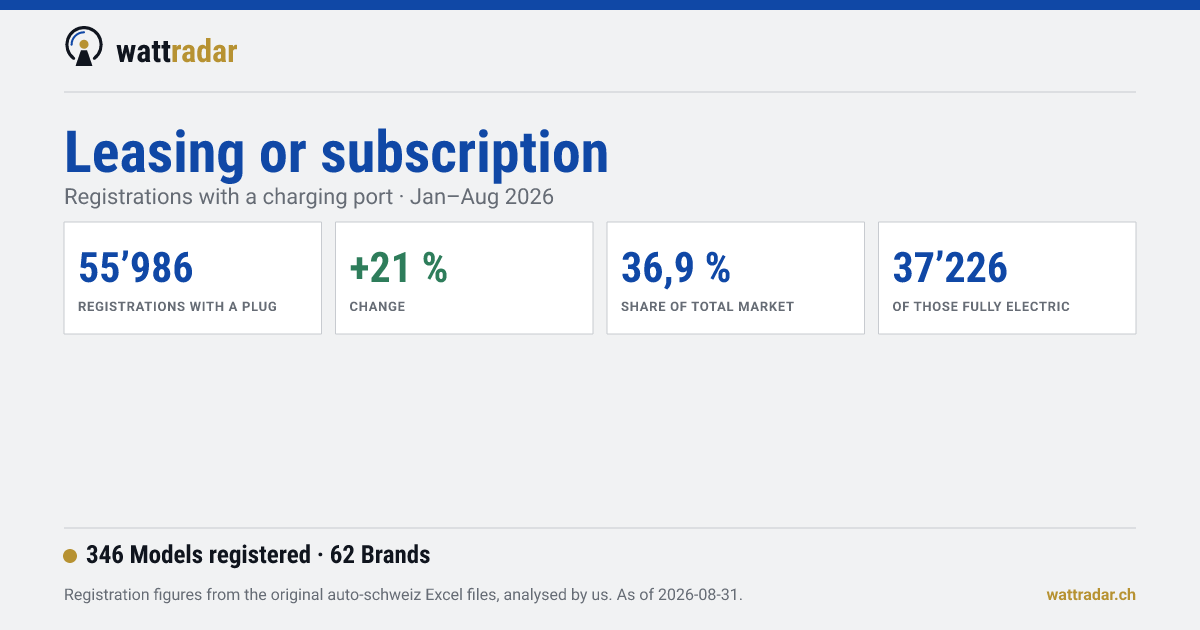 Leasing or subscription — wattradar
