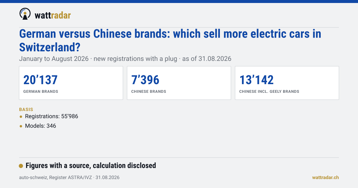 German versus Chinese brands in Switzerland