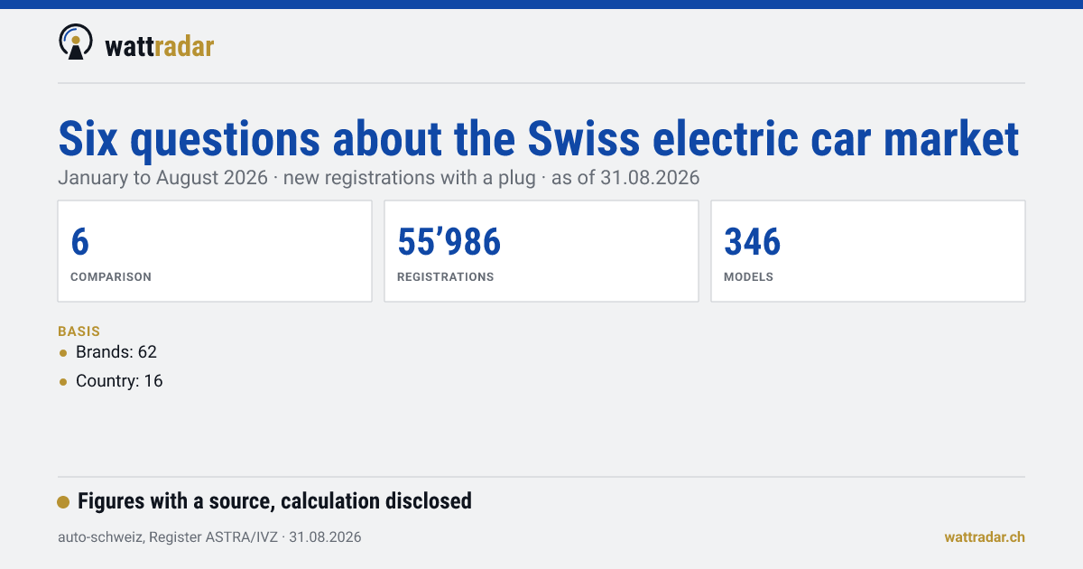 Comparisons in the Swiss electric car market