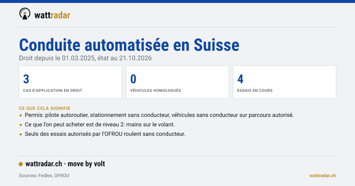 Carte de données: cas d’application de la conduite automatisée en droit suisse, véhicules homologués et essais en cours
