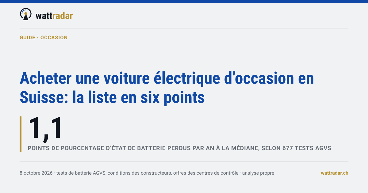 Acheter une voiture électrique d’occasion en Suisse: la liste en six points