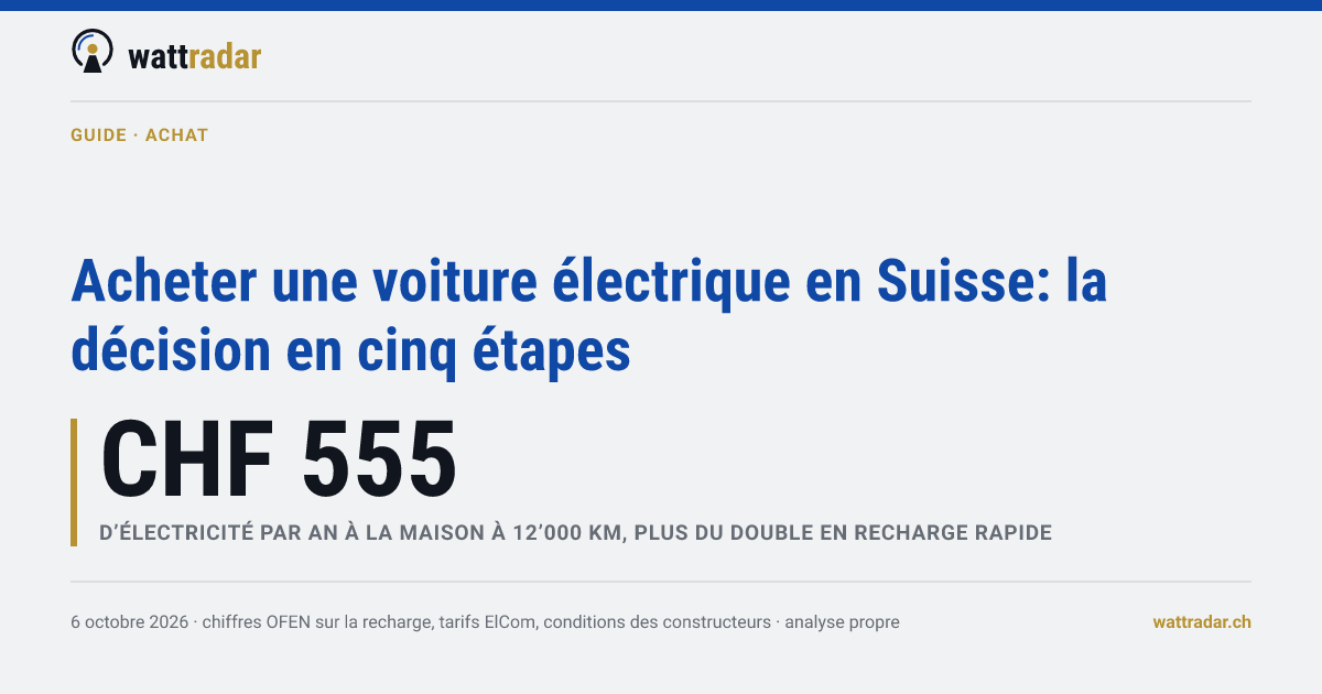 Acheter une voiture électrique en Suisse: la décision en cinq étapes