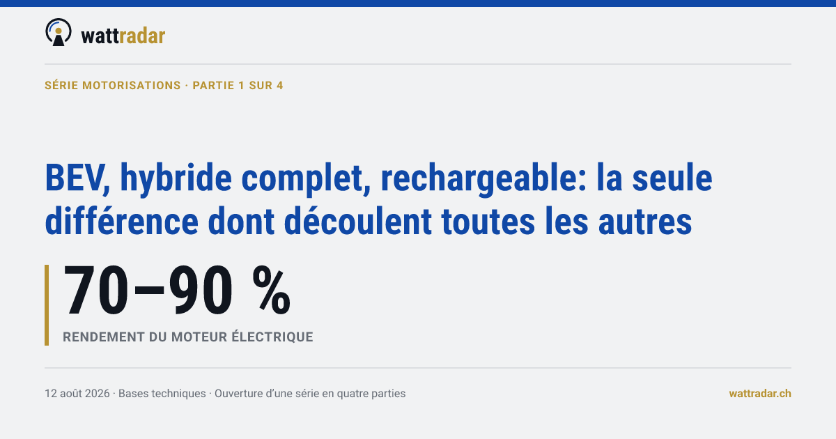 BEV, hybride complet, rechargeable: la seule différence dont découlent toutes les autres