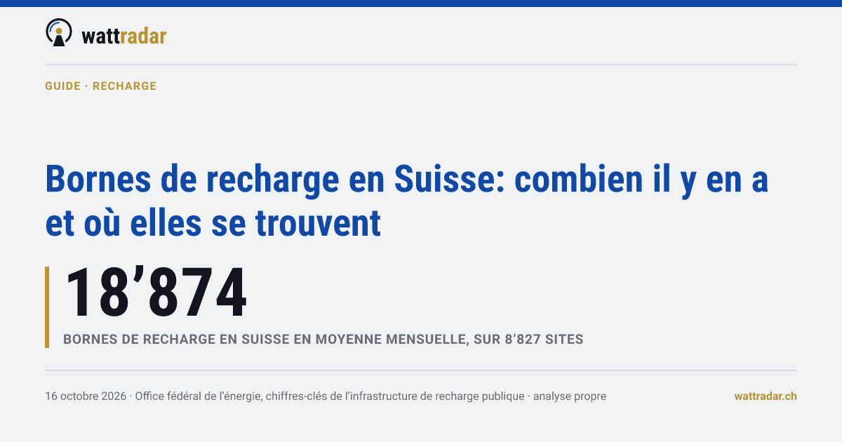 Bornes de recharge en Suisse: combien il y en a et où elles se trouvent