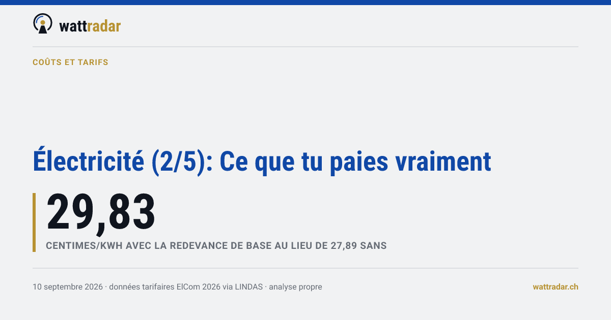 Électricité (2/5): Ce que tu paies vraiment