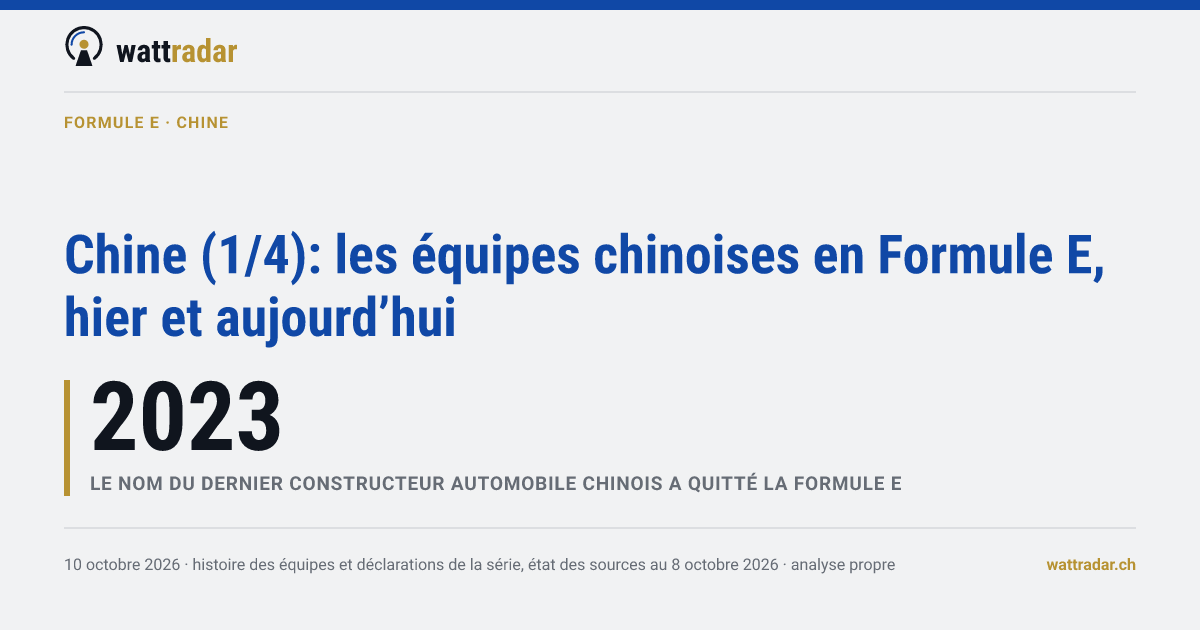 Chine (1/4): les équipes chinoises en Formule E, hier et aujourd’hui
