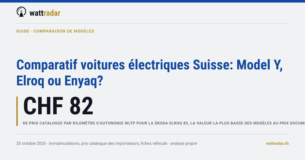 Comparatif voitures électriques Suisse: Model Y, Elroq ou Enyaq?