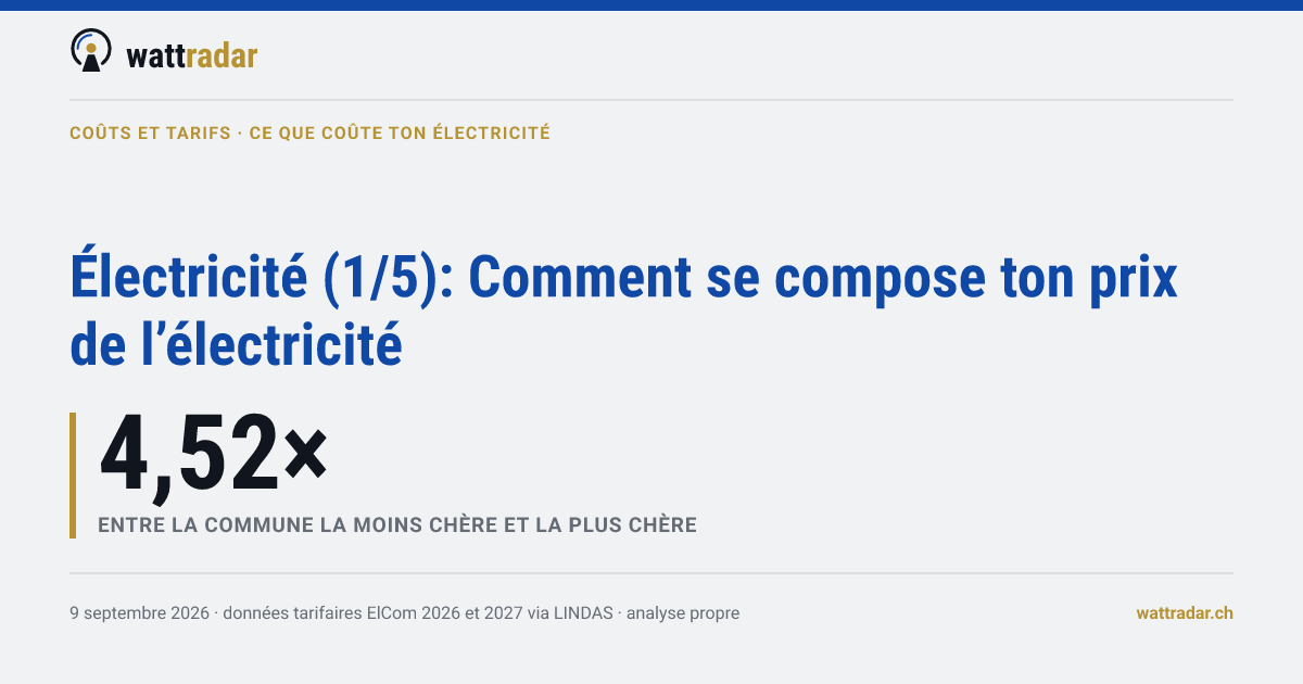 Électricité (1/5): Comment se compose ton prix de l’électricité