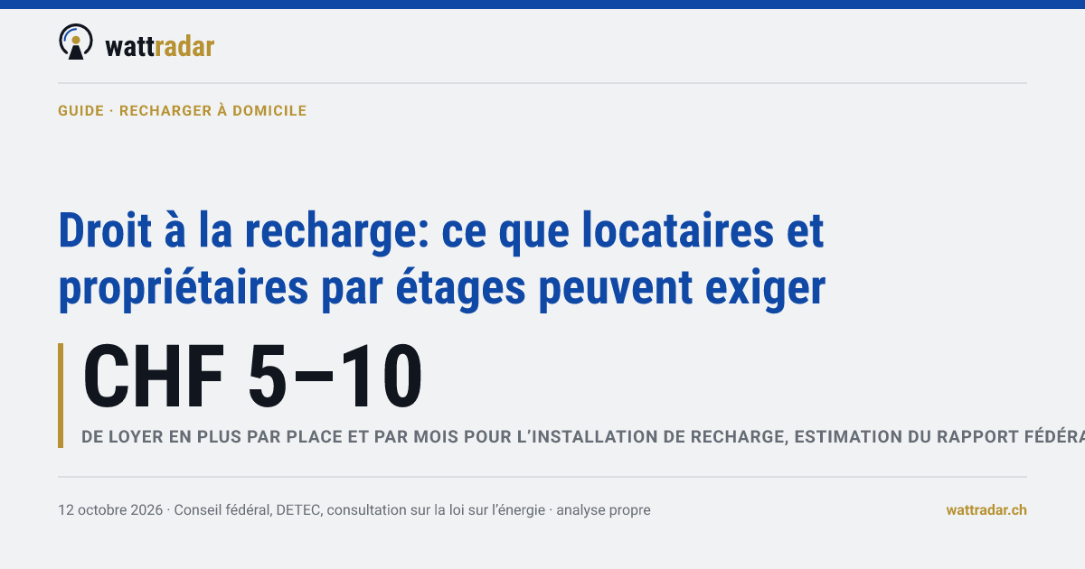 Droit à la recharge: ce que locataires et propriétaires par étages peuvent exiger