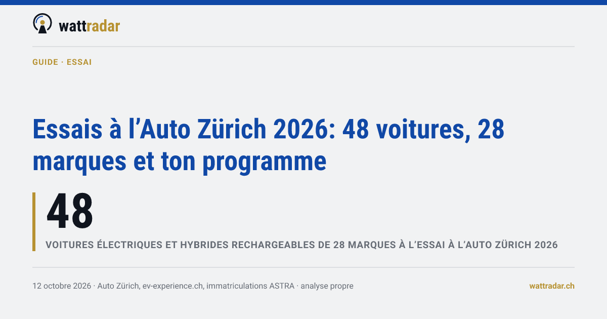 Essais à l’Auto Zürich 2026: 48 voitures, 28 marques et ton programme