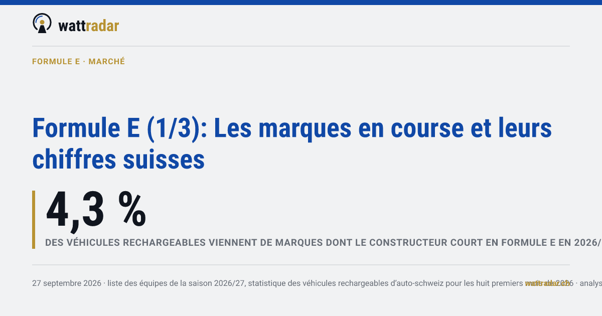 Formule E (1/3): Les marques en course et leurs chiffres suisses