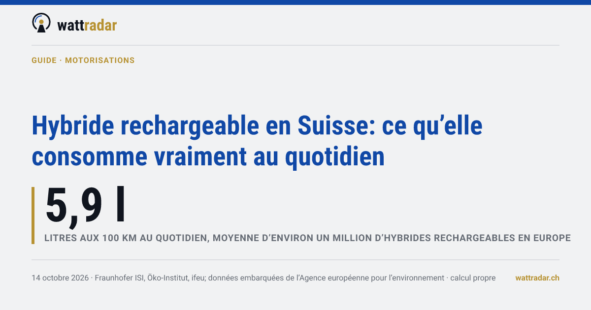 Hybride rechargeable en Suisse: ce qu’elle consomme vraiment au quotidien