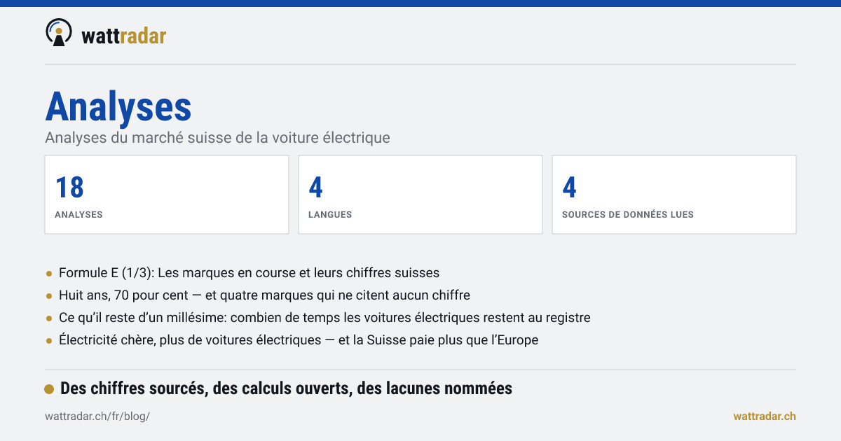 Analyses — Analyses du marché suisse de la voiture électrique