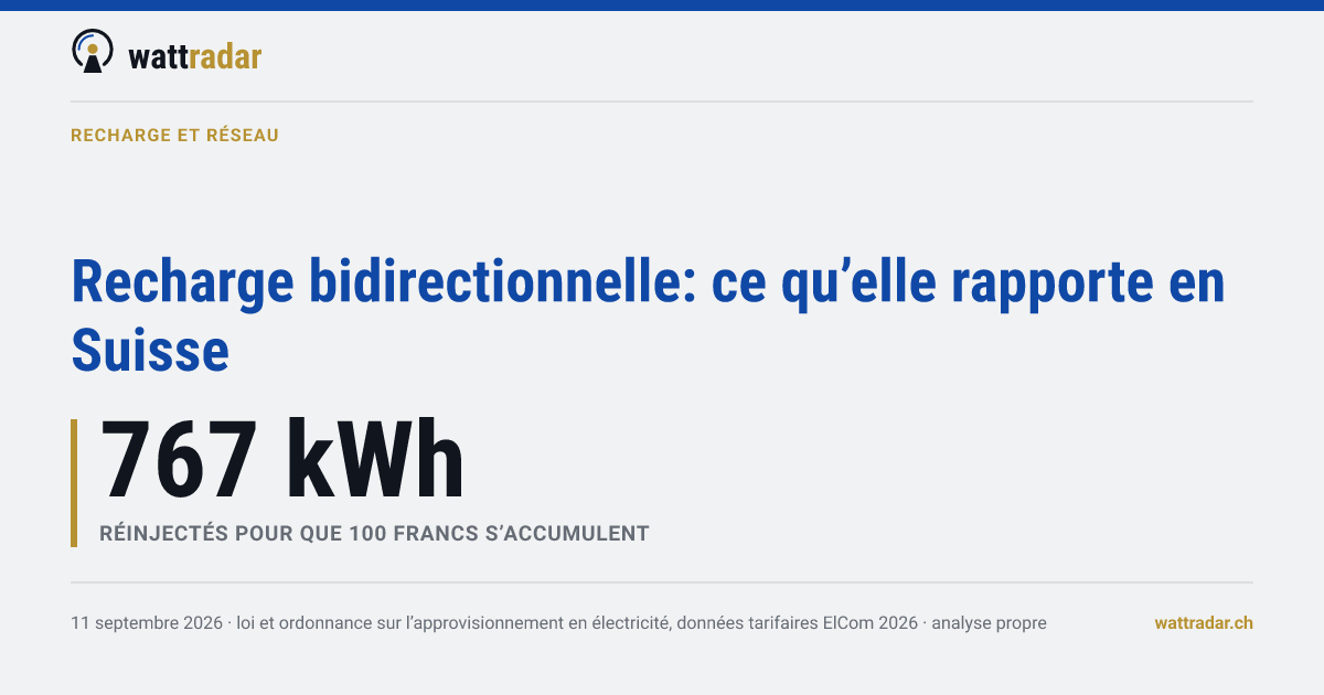 Recharge bidirectionnelle: ce qu’elle rapporte en Suisse