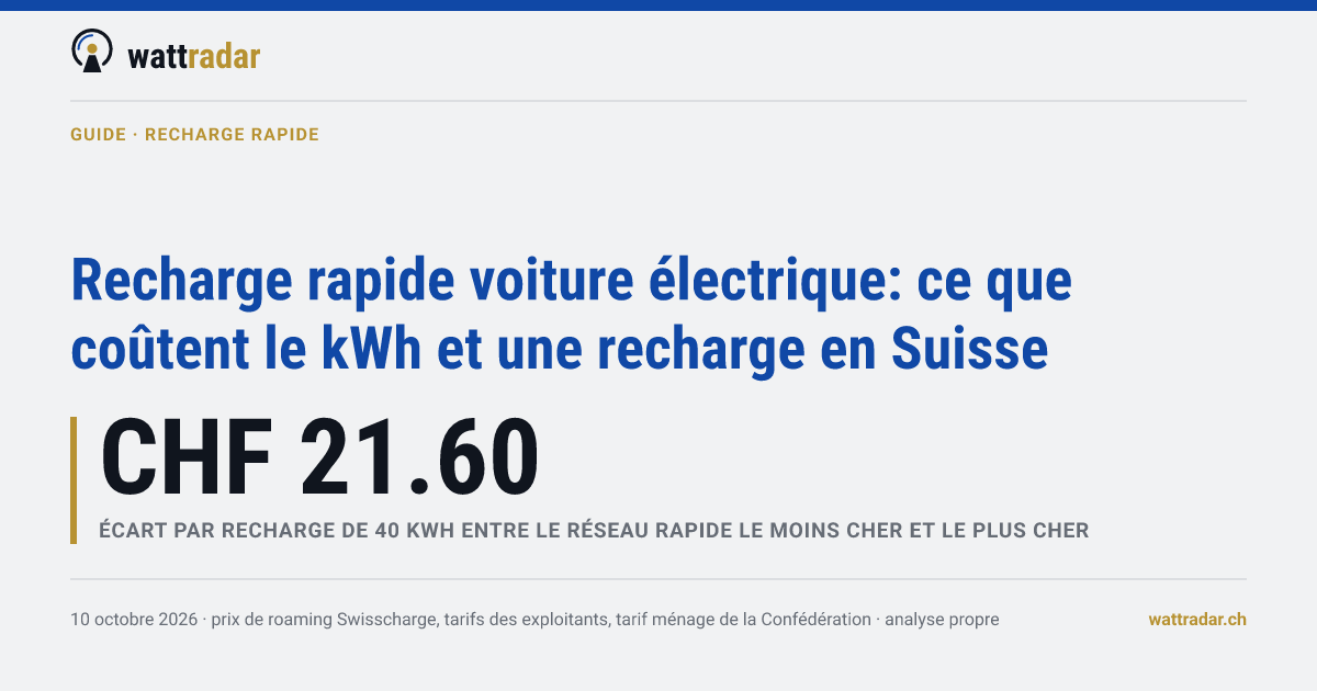 Recharge rapide voiture électrique: ce que coûtent le kWh et une recharge en Suisse