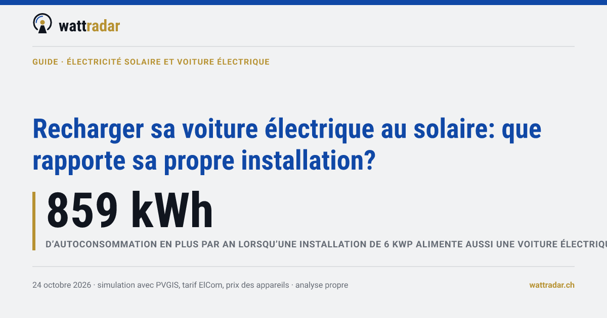 Recharger sa voiture électrique au solaire: que rapporte sa propre installation?