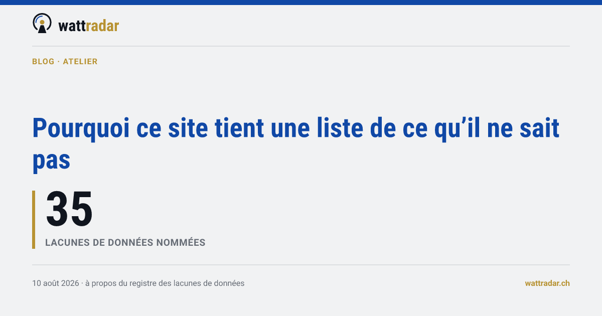 Pourquoi ce site tient une liste de ce qu’il ne sait pas