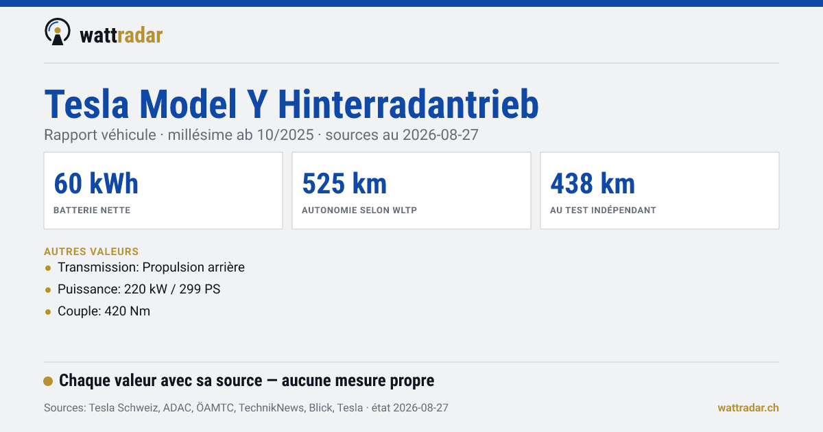 Tesla Model Y Hinterradantrieb — batterie nette 60 kWh, autonomie selon WLTP 525 km
