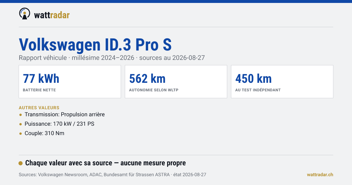 Volkswagen ID.3 Pro S — batterie nette 77 kWh, autonomie selon WLTP 562 km