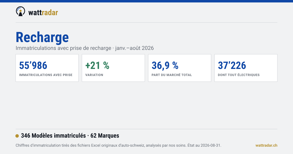 Bornes de recharge: recharger en public et à domicile — wattradar