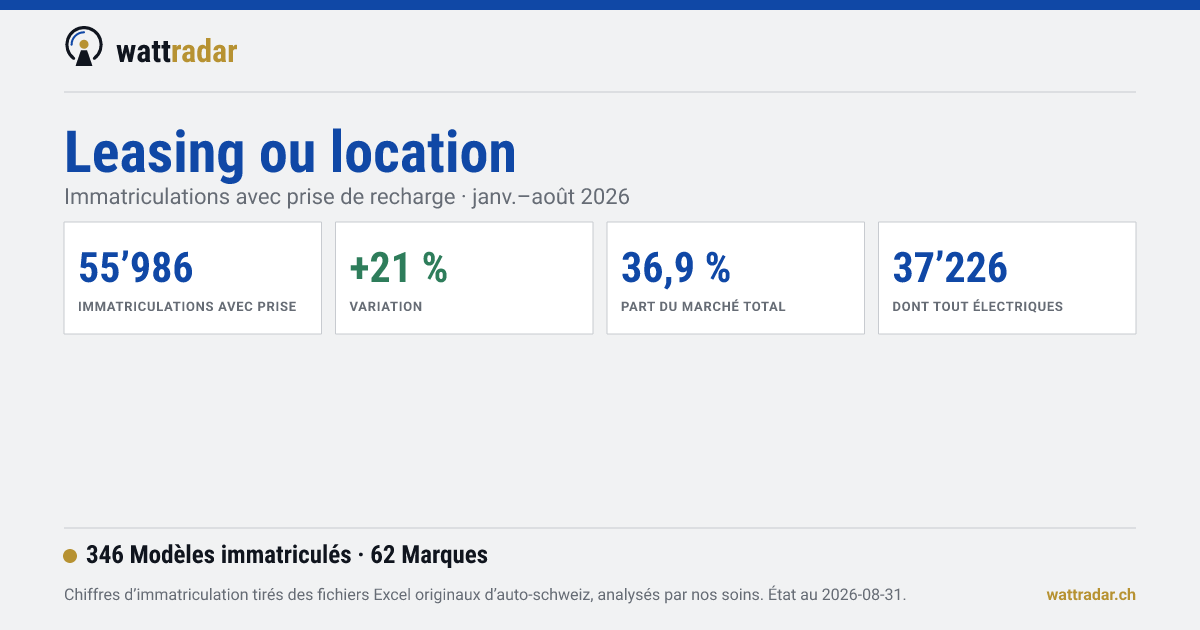 Leasing ou location — wattradar