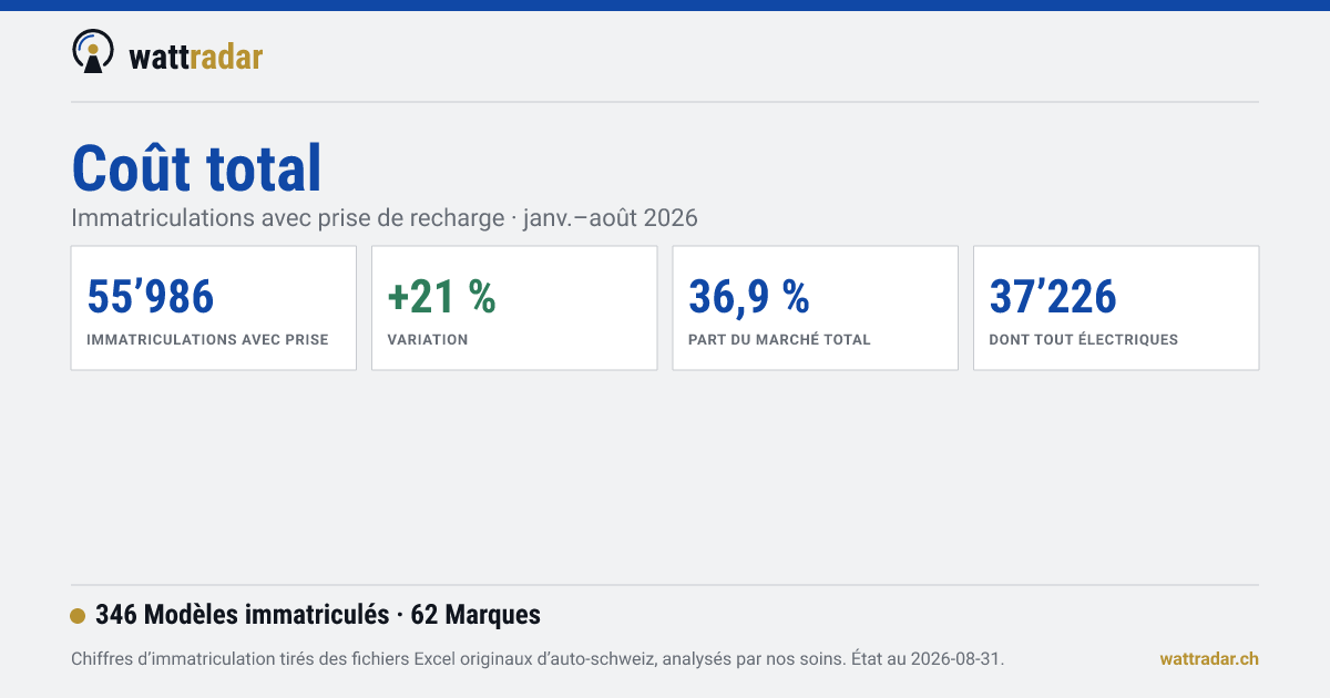 Coût total — wattradar