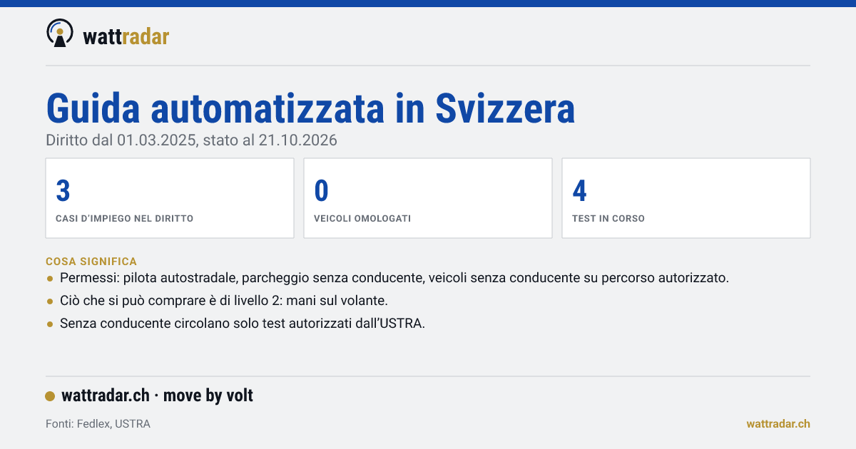 Scheda dati: casi d’impiego della guida automatizzata nel diritto svizzero, veicoli omologati e test in corso